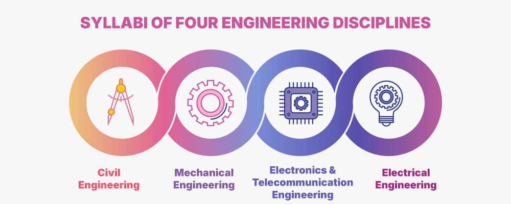 ESE Syllabus Infographics