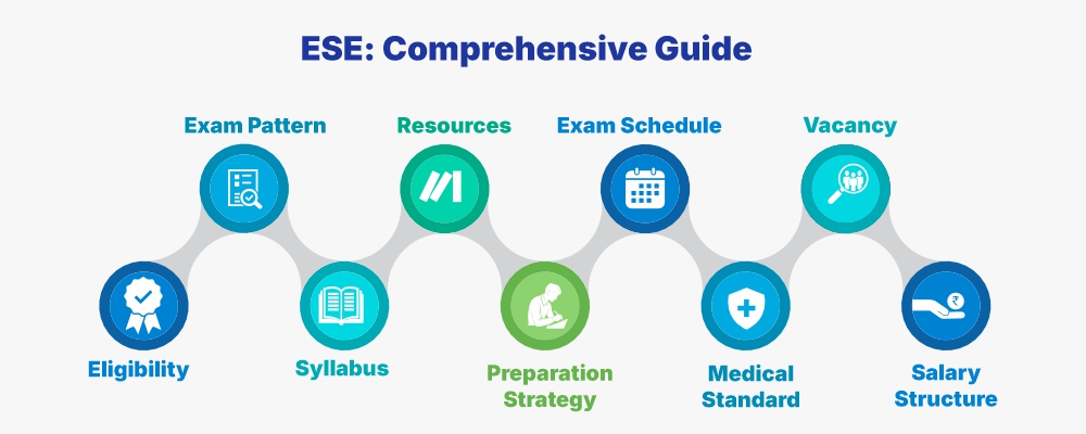 ESE Comprehensive Guide