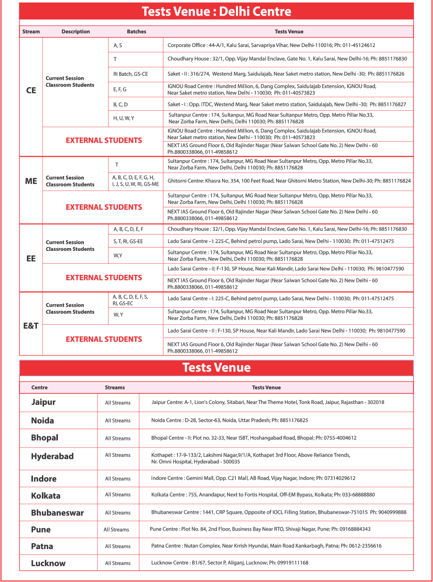 Exam E-S4CPE-2022 Learning