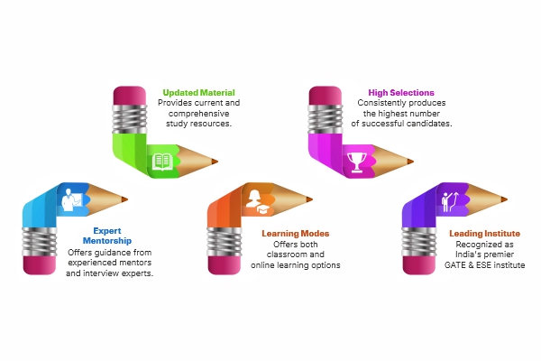 MADE EASY's unique features: